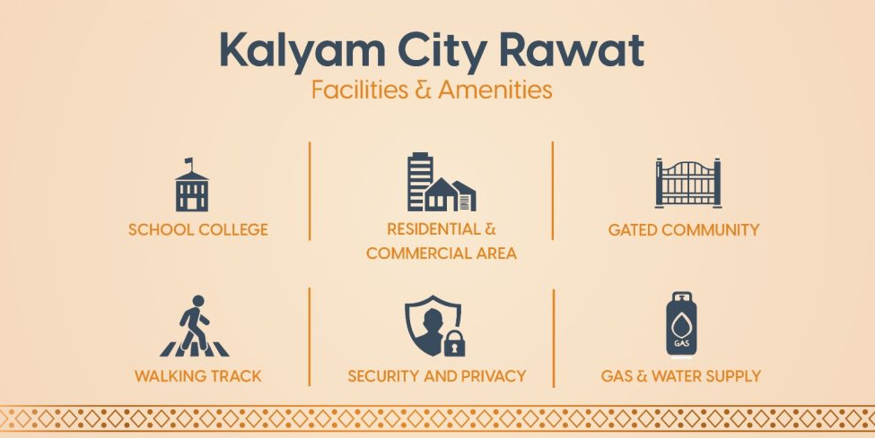 Kalyam City – Ideal property Business in Rawalpindi